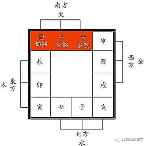 制煞|制煞儀式指南：化解煞氣、改善運勢的終極秘訣 